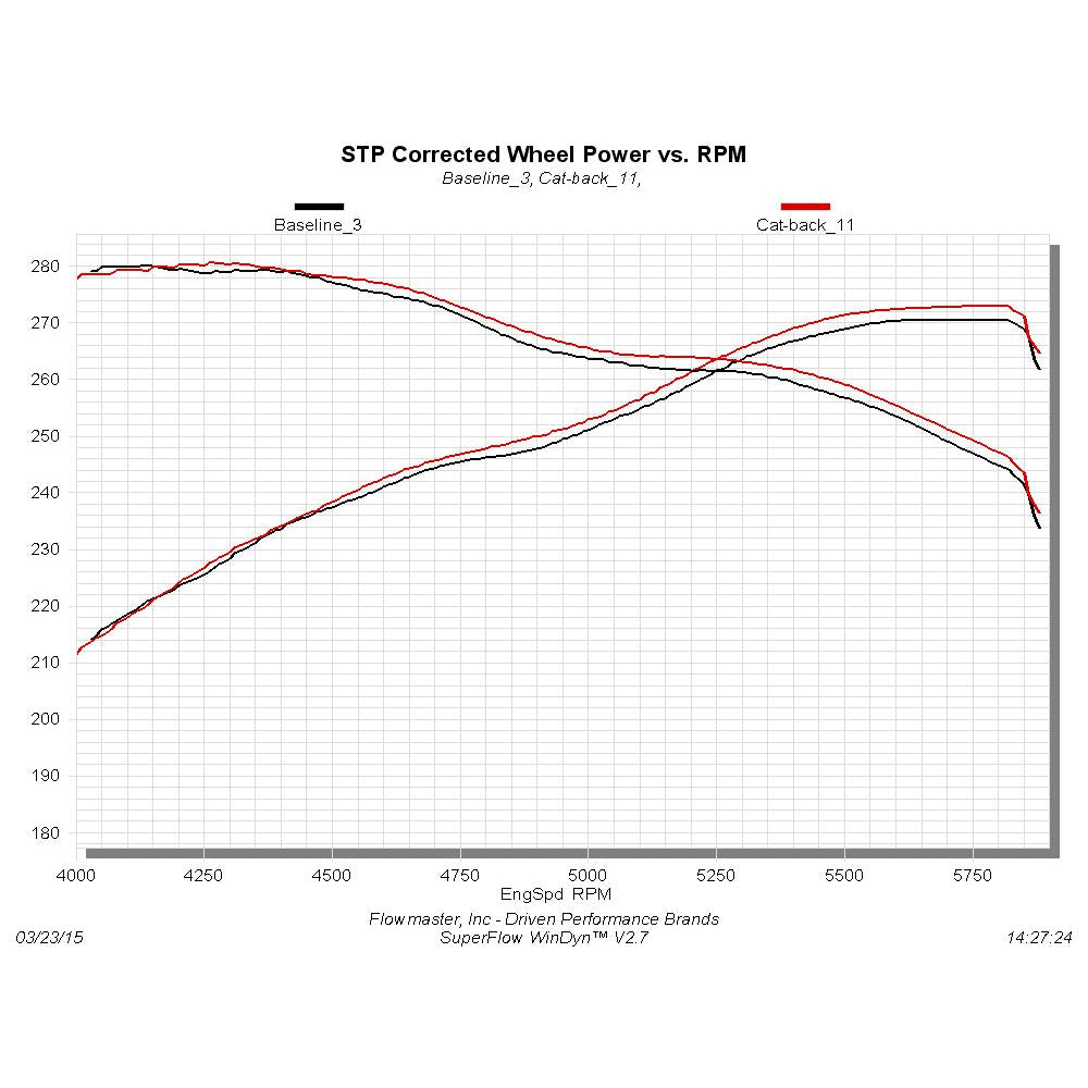 1021-Tundra-5.4L6.4L-V8-Engine-145-Wb-Catback-System-Dual-RearSide-Exit409s