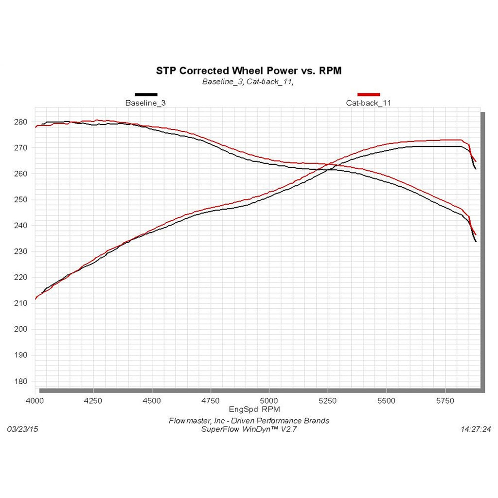 1021-Tundra-5.4L6.4L-V8-Engine-145-Wb-Catback-System-Dual-RearSide-Exit409s