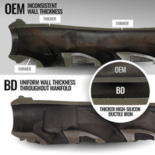 Load image into Gallery viewer, BD Diesel 1041467 EXHAUST MANIFOLD KIT RAM 1500 DT 5.7L HEMI 2019-2024 for Select Dodge Durango, Jeep Grand Cherokee, Ram