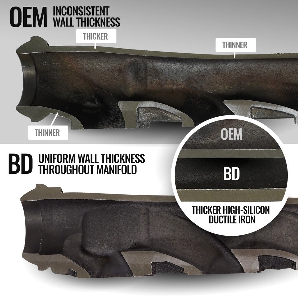 BD Diesel 1041469 EXHAUST MANIFOLD PASSENGER SIDE RAM 1500 DT 5.7L HEMI 2019-2024 for Select Dodge Durango, Jeep Grand Cherokee, Ram