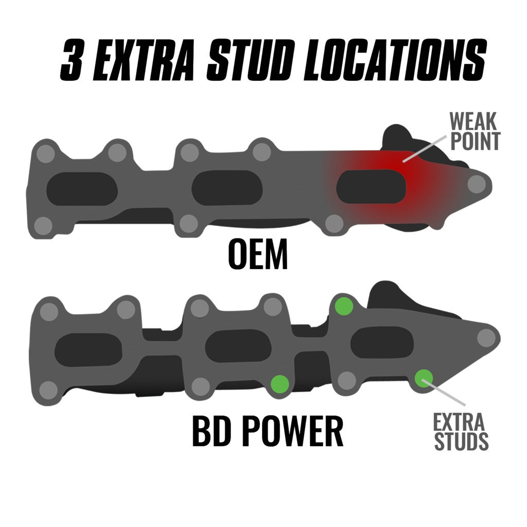 BD Diesel 1043001 BD Exhaust Manifolds Ford F-150 3.5L Ecoboost 2011-2016 for Select Ford Expedition, Ford F-150, Ford Lobo, Ford Transit-150, Ford Transit-250, Ford Transit-350, Ford Transit-350 HD, Lincoln Navigator