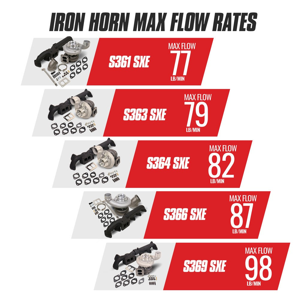 BD Diesel 1045294 BD Iron Horn 6.7L Cummins Turbo Kit S364SXE/80 0.91AR Dodge 2007.5-2018 for Select Dodge Ram 2500, Dodge Ram 3500, Ram 2500, Ram