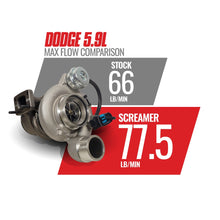 Load image into Gallery viewer, BD Diesel 1045768 BD Screamer Turbo HE351CW Dodge 5.9L Cummins 2003-2007 for Select Dodge Ram 2500, Dodge Ram