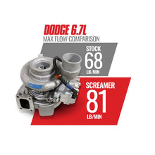 Load image into Gallery viewer, BD Diesel 1045771 BD Screamer 6.7L Cummins Turbo Dodge 2013-2018 Pick-up HE300VG for Select Ram 2500, Ram