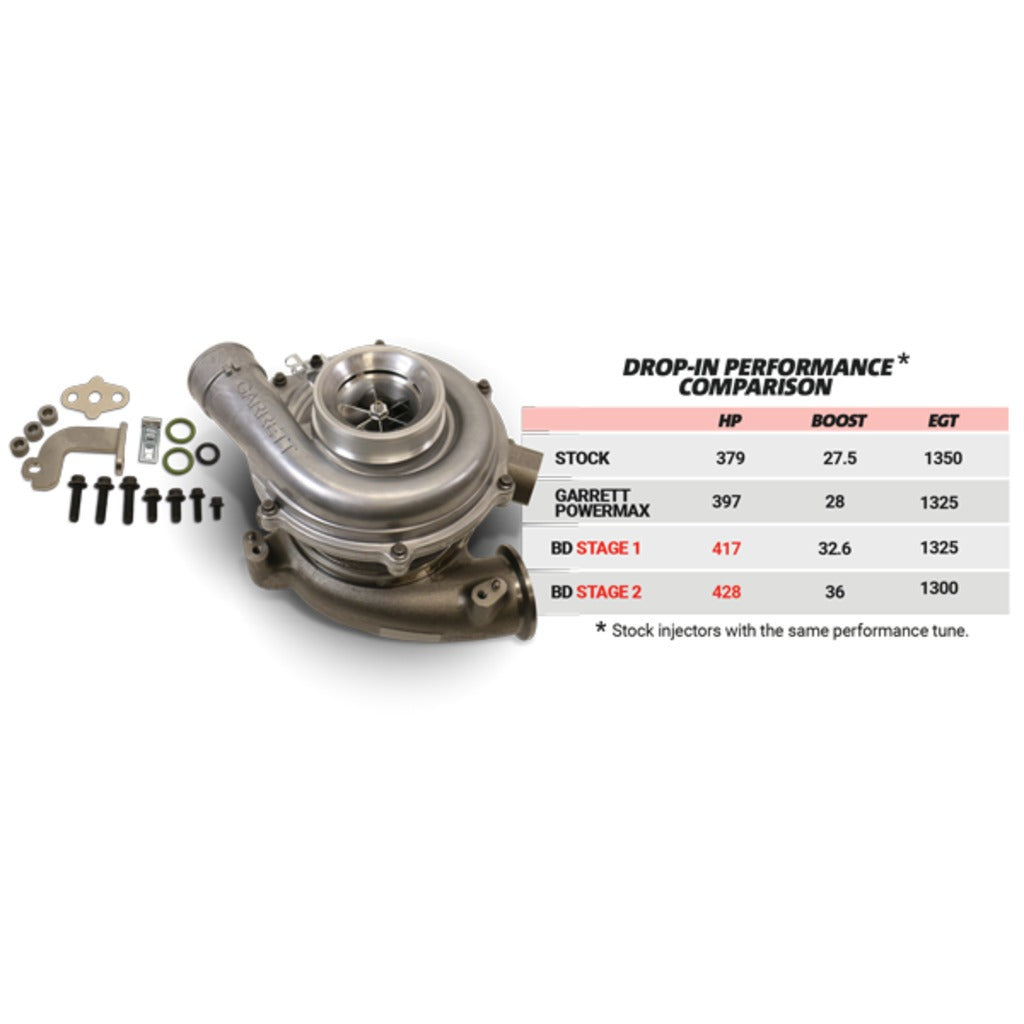 BD Diesel 1045821 Screamer Stage 2 Performance GT37 Turbo - Ford 2003-2007 6.0L for Select Ford F-250 Super Duty, Ford F-350 Super Duty