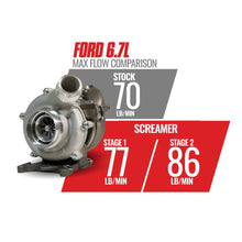 Load image into Gallery viewer, BD Diesel 1045825 BD 6.7L Power Stroke Screamer Stage 2 Turbo Kit - Ford 2011-2016 for Select Ford F-250 Super Duty, Ford F-350 Super Duty, Ford F-450 Super Duty, Ford F-550 Super Duty