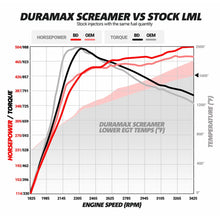 Load image into Gallery viewer, BD Diesel 1045830 BD Duramax Screamer Turbo - Chevy 2011-2016 LML for Select Chevrolet Silverado HD, Chevrolet Silverado HD, GMC Sierra HD, GMC Sierra HD
