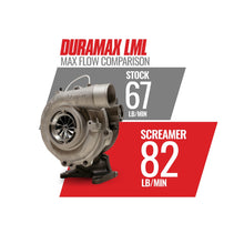 Load image into Gallery viewer, BD Diesel 1045830 BD Duramax Screamer Turbo - Chevy 2011-2016 LML for Select Chevrolet Silverado HD, Chevrolet Silverado HD, GMC Sierra HD, GMC Sierra HD
