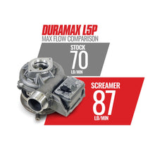 Load image into Gallery viewer, BD Diesel 1045844 Screamer Turbo Chevy/GM 6.6L L5P Duramax 2017-2023 for Select Chevrolet Silverado HD, Chevrolet Silverado HD, GMC Sierra HD, GMC Sierra HD