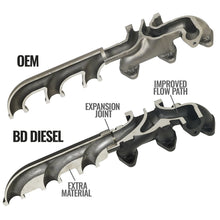 Load image into Gallery viewer, BD Diesel 1045871 Screamer Turbo Manifold Package RAM 6.7L Cummins 2013-2018 for Select Ram 2500, Ram