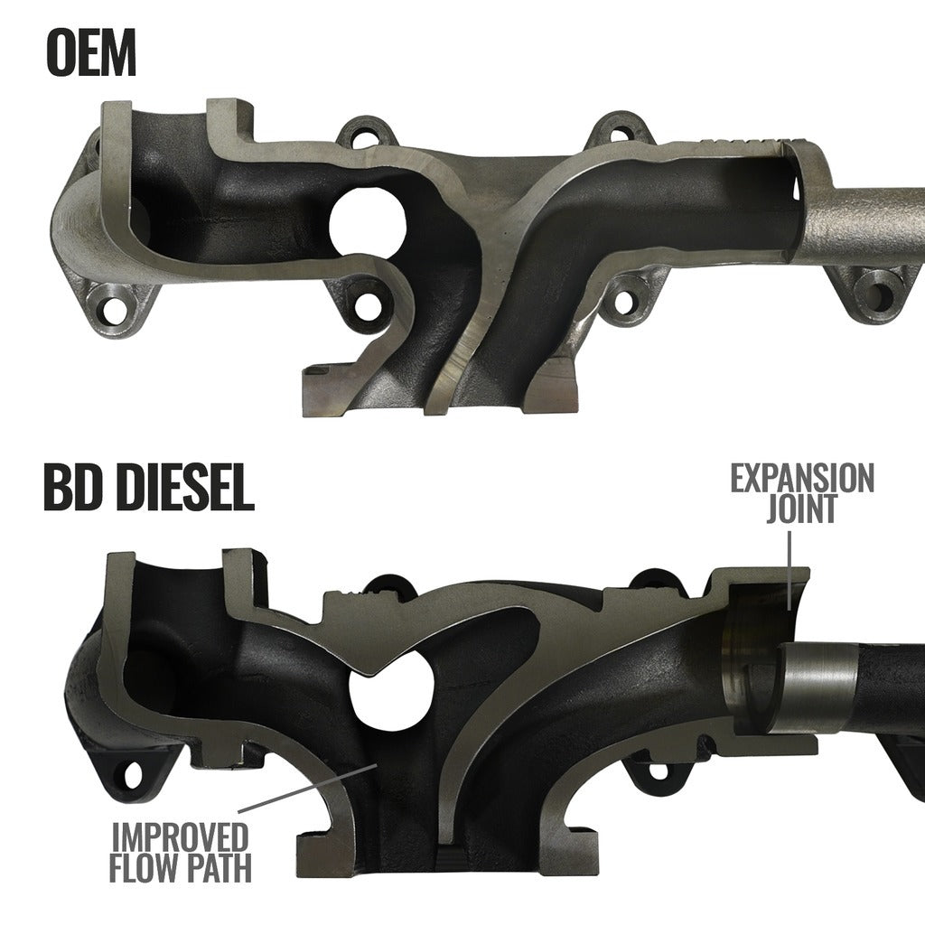 BD Diesel 1046065 EXHAUST MANIFOLD KIT DODGE 07.5-18 2500/3500 PICK-UP for Select Dodge Ram 2500, Dodge Ram 3500, Ram 2500, Ram