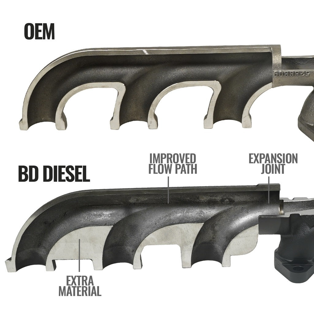 BD Diesel 1046065 EXHAUST MANIFOLD KIT DODGE 07.5-18 2500/3500 PICK-UP for Select Dodge Ram 2500, Dodge Ram 3500, Ram 2500, Ram