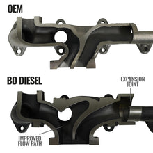 Load image into Gallery viewer, BD Diesel 1046067 6.7L CUMMINS EXHAUST MANIFOLD KIT DODGE 2007.5-2012 3500/4500/5500 CAB &amp; CHASSIS for Select Dodge Ram 3500, Dodge Ram 4500, Dodge Ram 5500, Ram 3500, Ram 4500, Ram
