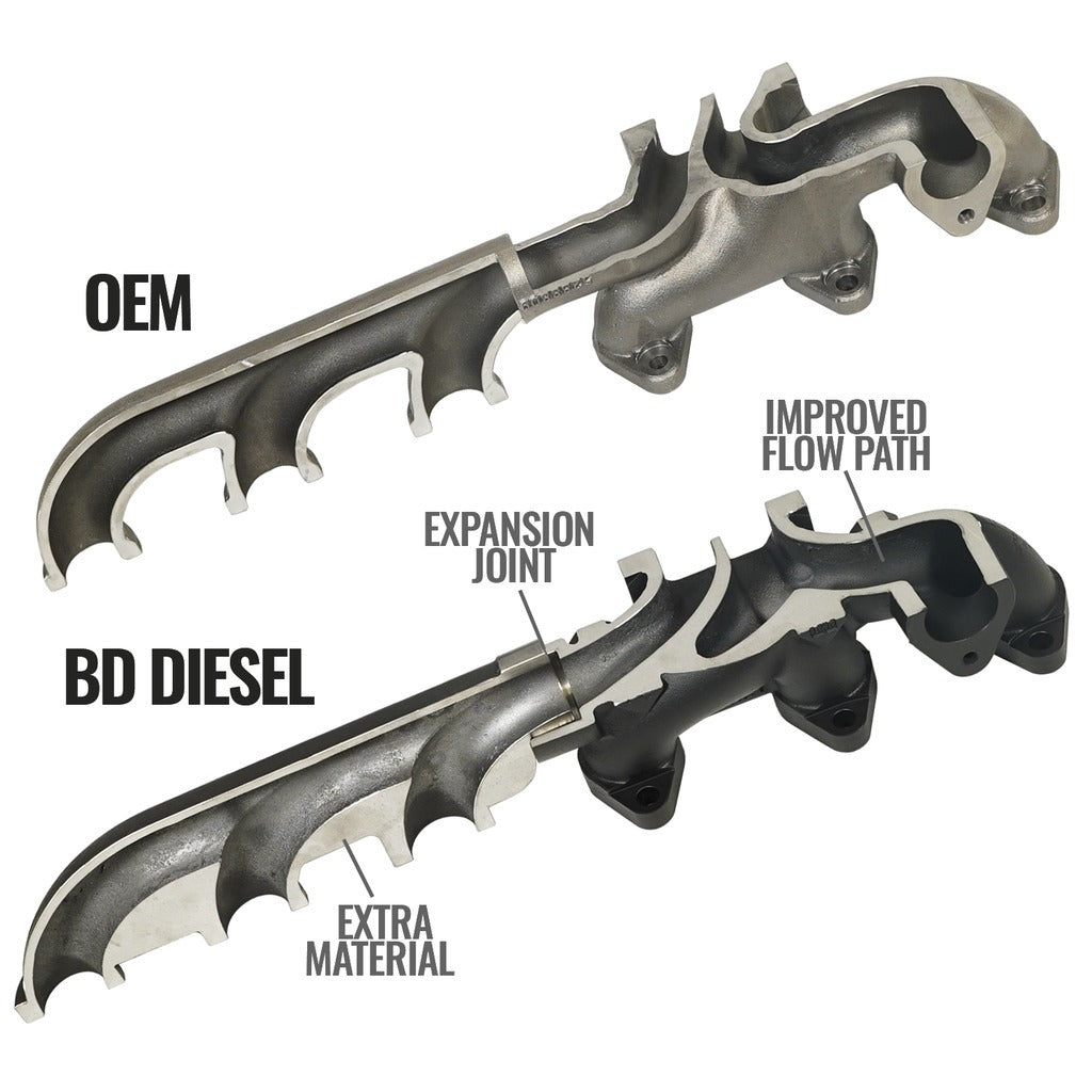 BD Diesel 1046067 6.7L CUMMINS EXHAUST MANIFOLD KIT DODGE 2007.5-2012 3500/4500/5500 CAB & CHASSIS for Select Dodge Ram 3500, Dodge Ram 4500, Dodge Ram 5500, Ram 3500, Ram 4500, Ram