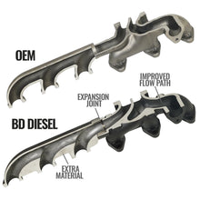 Load image into Gallery viewer, BD Diesel 1046068 BD EXHAUST MANIFOLD KIT RAM 3500/4500/5500 CAB&amp;CHASSIS 6.7L CUMMINS 2013-2018 for Select Ram 3500, Ram 4500, Ram