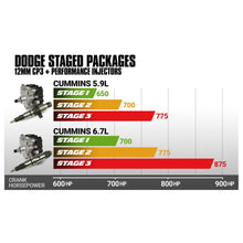 Load image into Gallery viewer, BD Diesel 1051501 BD 5.9L Cummins Stage 2 Performance CR Pump &amp; Injectors Package Dodge 2003-2004 for Select Dodge Ram 2500, Dodge Ram