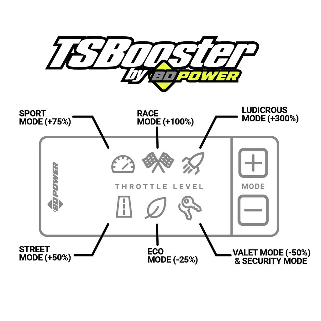 BD Diesel 1057931 BD TS Booster v3.0 - Dodge/Jeep for Select Chrysler 300, Dodge Charger, Dodge Durango, Dodge Magnum, Dodge Ram 1500, Dodge Ram 2500, Dodge Ram 3500, Jeep Grand Cherokee, Jeep Liberty