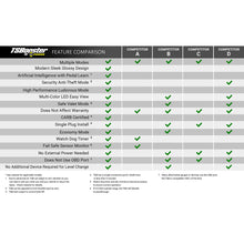 Load image into Gallery viewer, BD Diesel 1057938 BD TS Booster V3.0 - Chevy / GMC / Dodge / Jeep / Fiat / Nissan for Select Alfa Romeo Giulia, Alfa Romeo Stelvio, Buick Cascada, Buick LaCrosse, Buick Regal, Buick Verano, Cadillac ELR, Cadillac SRX, Cadillac XTS, Chevrolet Caprice,