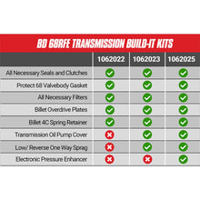 Load image into Gallery viewer, BD Diesel 1062023 BD Build-It Dodge 68RFE Trans Kit 2007.5-2018 Stage 3 Performance Kit for Select Dodge Ram 2500, Dodge Ram 3500, Ram 2500, Ram