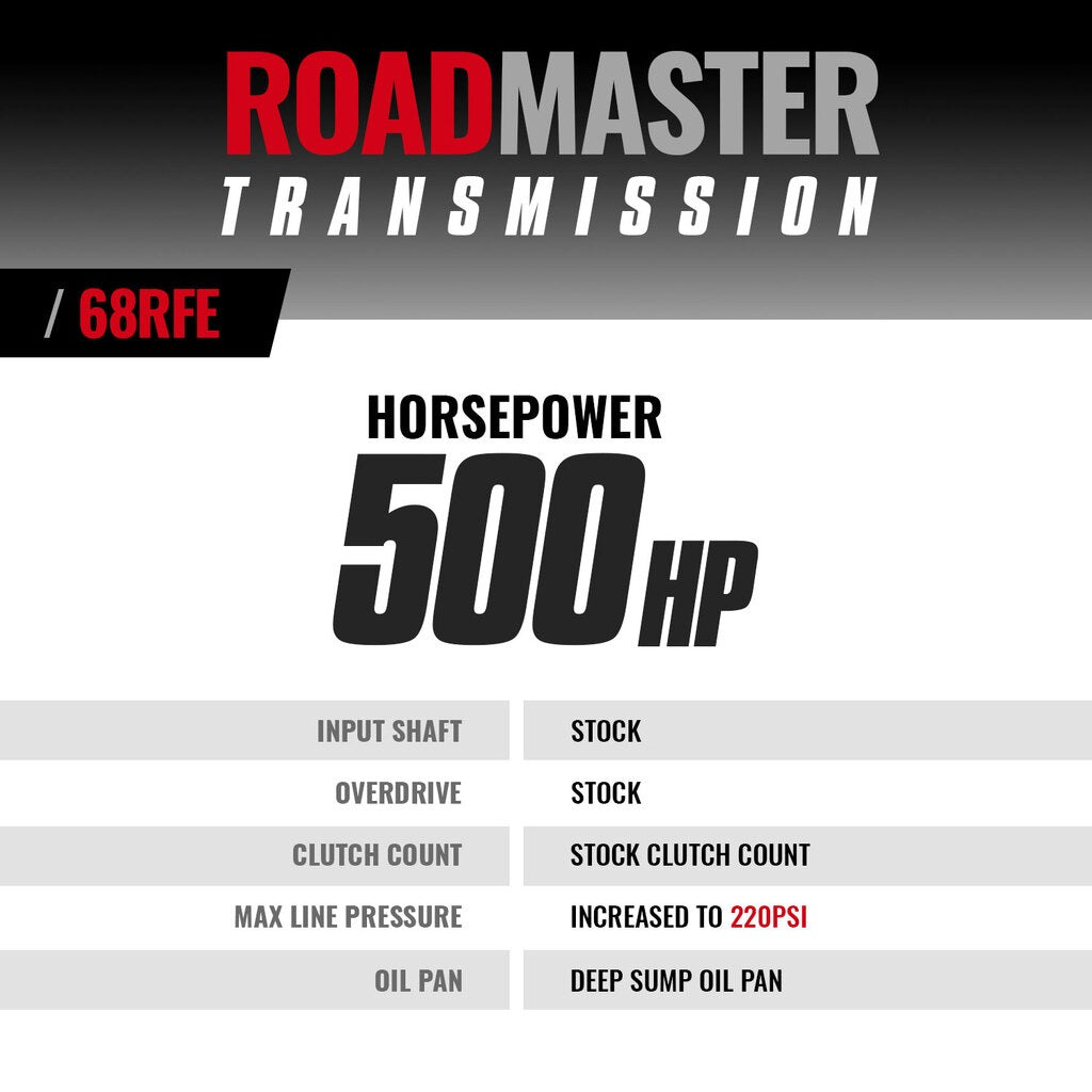 BD Diesel 1064224 BD RoadMaster Dodge 68RFE Transmission 2007.5-2018 4wd for Select Dodge Ram 2500, Dodge Ram 3500, Ram 2500, Ram