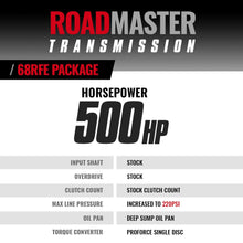 Load image into Gallery viewer, BD Diesel 1064224SS ROADMASTER 68RFE TRANSMISSION &amp; PRO FORCE CONVERTER DODGE/RAM 2007.5-2018 4WD for Select Dodge Ram 2500, Dodge Ram 3500, Ram 2500, Ram