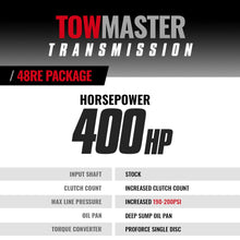 Load image into Gallery viewer, BD Diesel 1064234SS BD TowMaster Dodge 48RE Trans &amp; Converter Package 2005-2007 4wd w/TVV for Select Dodge Ram 2500, Dodge Ram