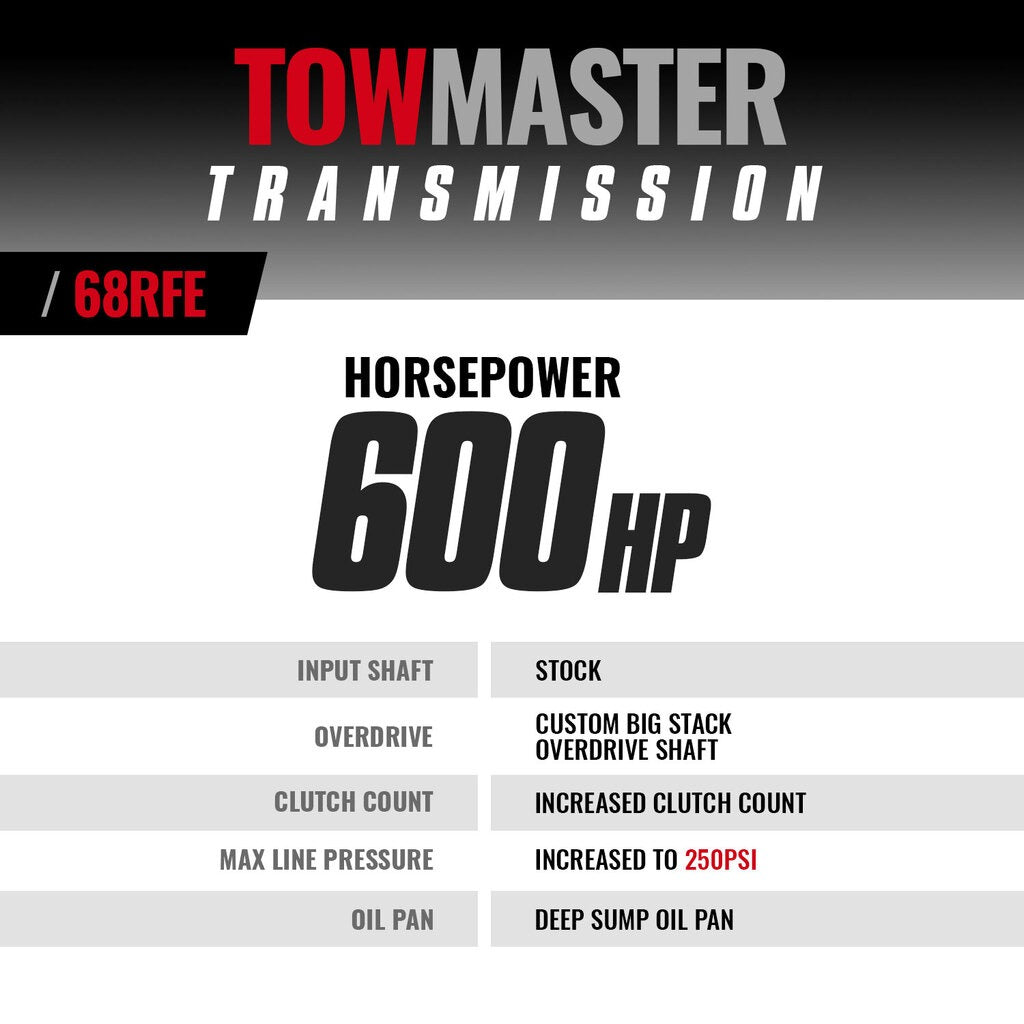 BD Diesel 1064262 BD TowMaster Dodge 68RFE Transmission 2007.5-2018 2wd for Select Dodge Ram 2500, Dodge Ram 3500, Ram 2500, Ram