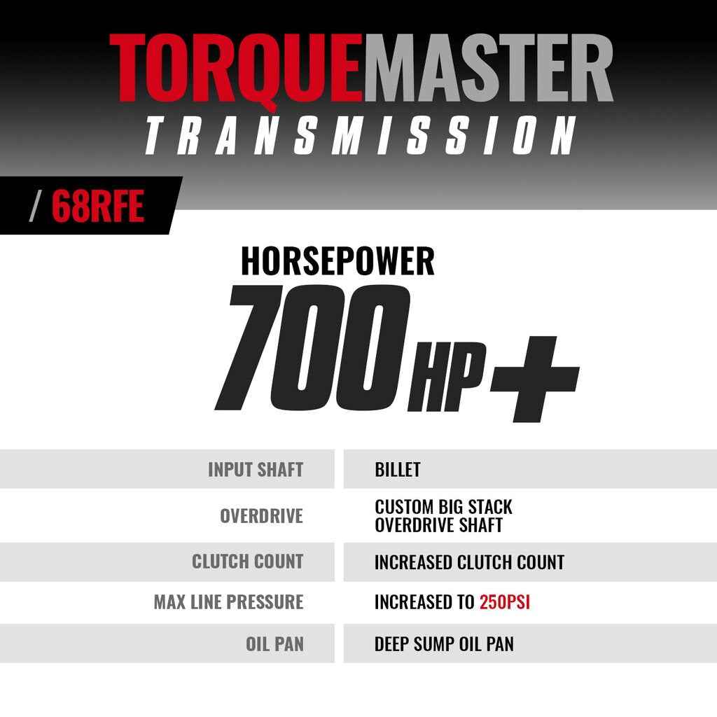BD Diesel 1064292B BD TorqueMaster Dodge 68RFE Transmission 2019-2022 2wd for Select Ram 2500, Ram