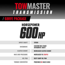 Load image into Gallery viewer, BD Diesel 1064292SM BD Dodge 68RFE Transmission &amp; Converter Stage 4 Package - Dodge 2019-2022 2wd for Select Ram 2500, Ram