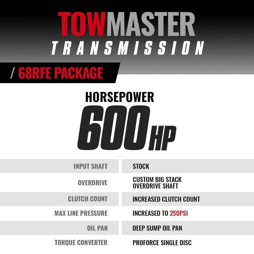 BD Diesel 1064292SS BD TowMaster Dodge 68RFE Trans & Converter Package 2019-2022 2wd for Select Ram 2500, Ram