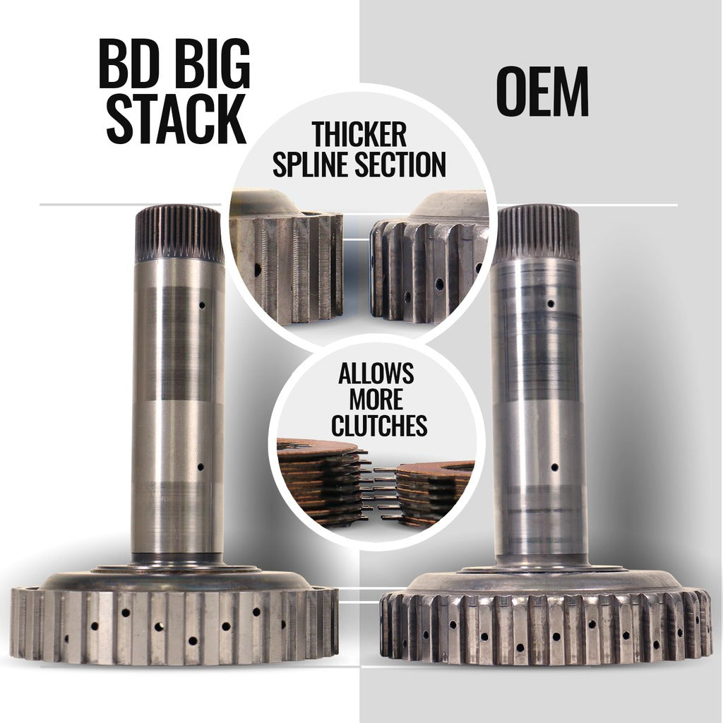 BD Diesel 1064293BM TRACKMASTER TRANS & CONVERTER PACKAGE 68RFE RAM 2500/3500 6.7L CUMMINS 19-24 for Select Ram 2500, Ram