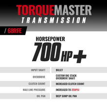 Load image into Gallery viewer, BD Diesel 1064294B BD TorqueMaster Dodge 68RFE Transmission 2019-2022 4wd for Select Ram 2500, Ram