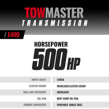 Load image into Gallery viewer, BD Diesel 1064424F BD TowMaster Ford E4OD Transmission 1995-1997 4wd for Select Ford F-250, Ford F-250 HD, Ford F-350