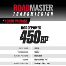 Load image into Gallery viewer, BD Diesel 1064614SS ROADMASTER FORD 10R80 TRANSMISSION &amp; CONVERTER PKG F-150 2.7L/3.5L V6 18-20 4WD for Select Ford F-150