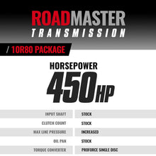 Load image into Gallery viewer, BD Diesel 1064682SS ROADMASTER TRANSMISSION &amp; CONVERTER PACKAGE 10R80 FORD TRANSIT 3.5L 20-24 2WD for Select Ford Transit-150, Ford Transit-250, Ford Transit-350, Ford Transit-350 HD