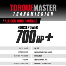 Load image into Gallery viewer, BD Diesel 1064734BM BD TorqueMaster Chevy Allison Trans &amp; Converter Package 2006-2007 LBZ 4wd for Select Chevrolet Silverado HD, Chevrolet Silverado 3500, Chevrolet Silverado Classic, Chevrolet Silverado HD, GMC Sierra HD, GMC Sierra 3500, GMC Sierra HD