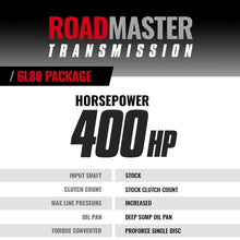 Load image into Gallery viewer, BD Diesel 1064842SS ROADMASTER 6L80 TRANSMISSION AND CONVERTER PACKAGE CHEVY/GMC 1500 2WD 14-21 for Select Chevrolet Silverado 1500, Chevrolet Silverado LD, Chevrolet Suburban, Chevrolet Tahoe, GMC Sierra, GMC Sierra 1500, GMC Sierra Limited, GMC Yukon,