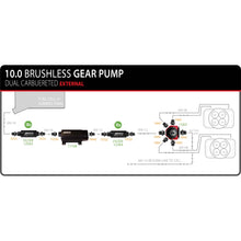 Load image into Gallery viewer, 10Gpm-Brushless-Spur-Gear-Fuel-Pump-With-True-Variable-Speed-Control,-In-Line