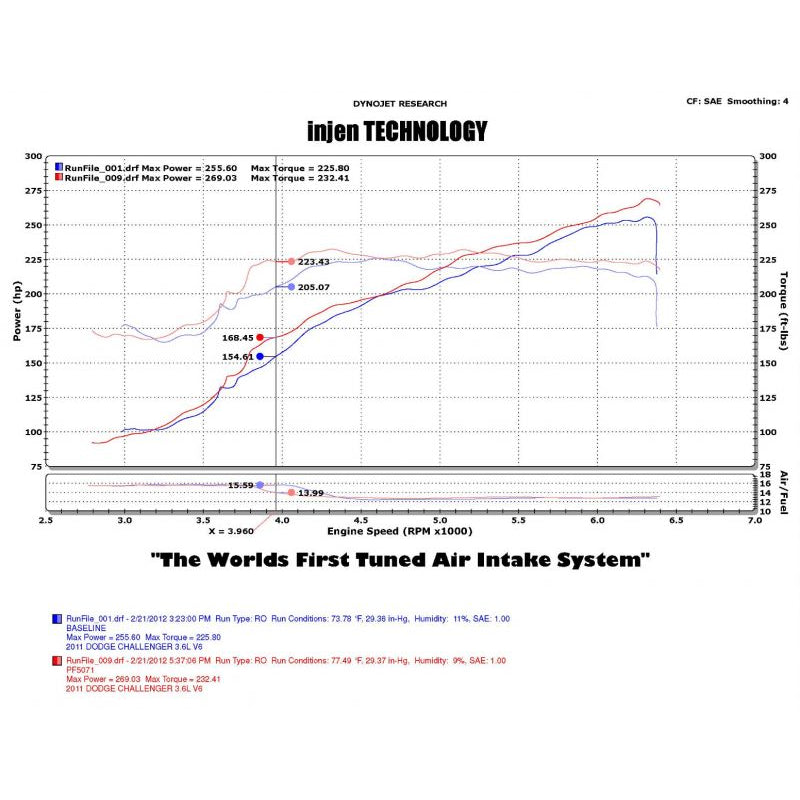 11-14-Chrysler-300Dodge-ChargerChallenger-V6-3.6L-Pentastar-WMr-TechHeat-Shield-Wrinkle-Bl