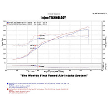 Load image into Gallery viewer, 11-14-Chrysler-300Dodge-ChargerChallenger-V6-3.6L-Pentastar-WMr-TechHeat-Shield-Wrinkle-Bl