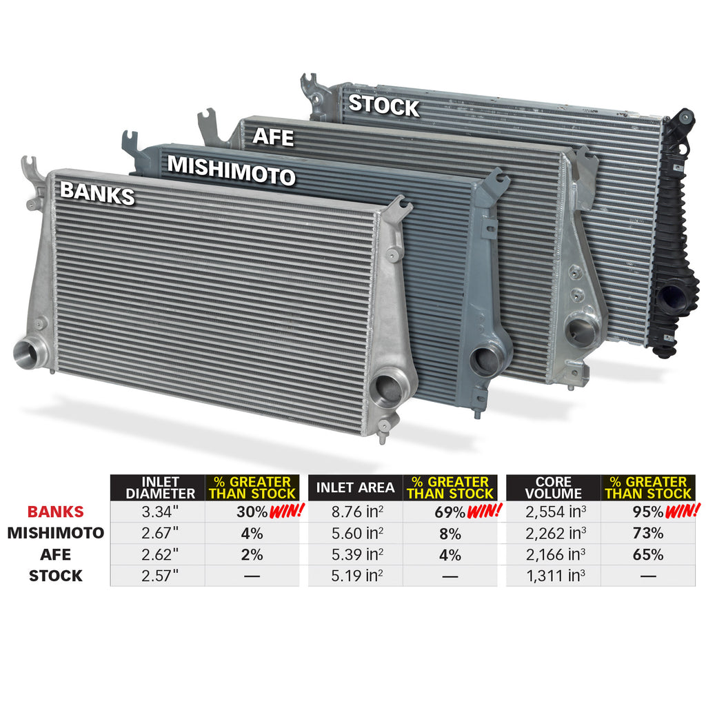 11-16-ChevyGmc-6.6L-Duramax-Techni-Cooler-System-W-Boost-Tubes