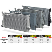 Load image into Gallery viewer, 11-16-ChevyGmc-6.6L-Duramax-Techni-Cooler-System-W-Boost-Tubes
