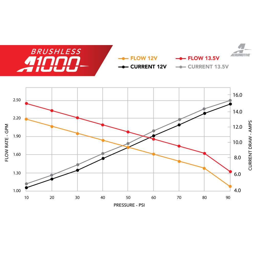 11-17-Ford-Mustang-S197S550--18-20-GtEcoboost-Brushless-A1000-In-Tank-Fuel-Pump