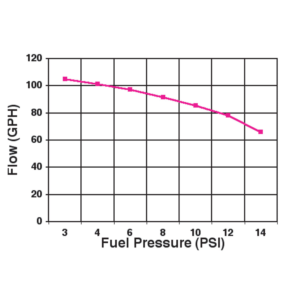 110-Gph-Blue--Electric-Fuel-Pump-With-Regulator