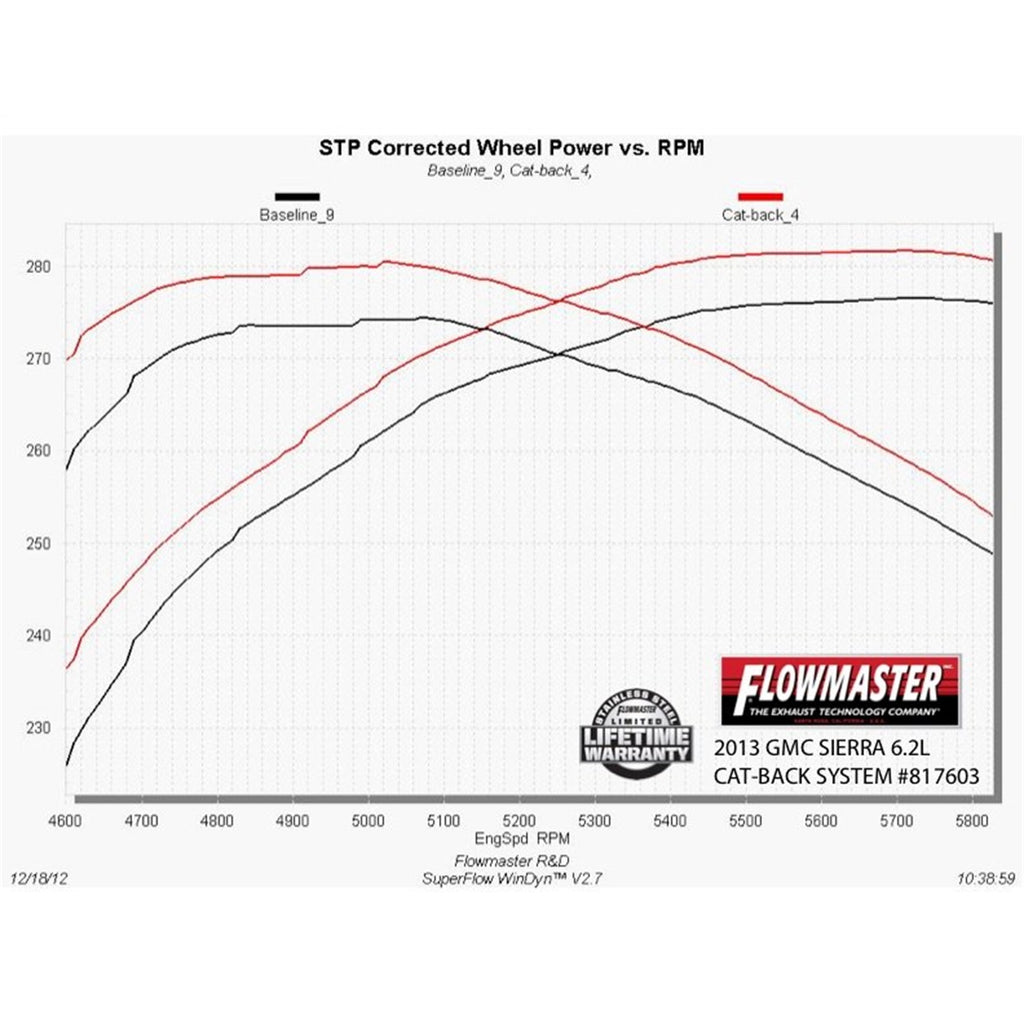 1116-SierraSilverado-1500-6.2L-V8-Crew-CabSb-Extra-CabStandard-Bed-143In-Wb-Catback