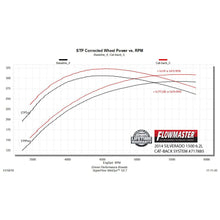 Load image into Gallery viewer, 1118-SilveradoSierra-1500-Catback-Exhaust-System-Single-Side-Exit-Ss