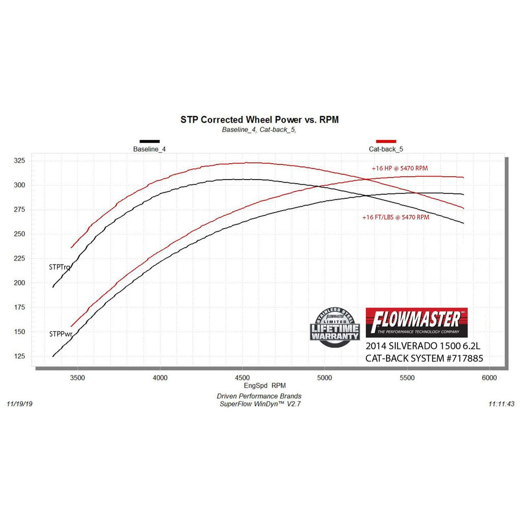1118-SilveradoSierra-1500-Catback-Exhaust-System-Single-Side-Exit-Ss