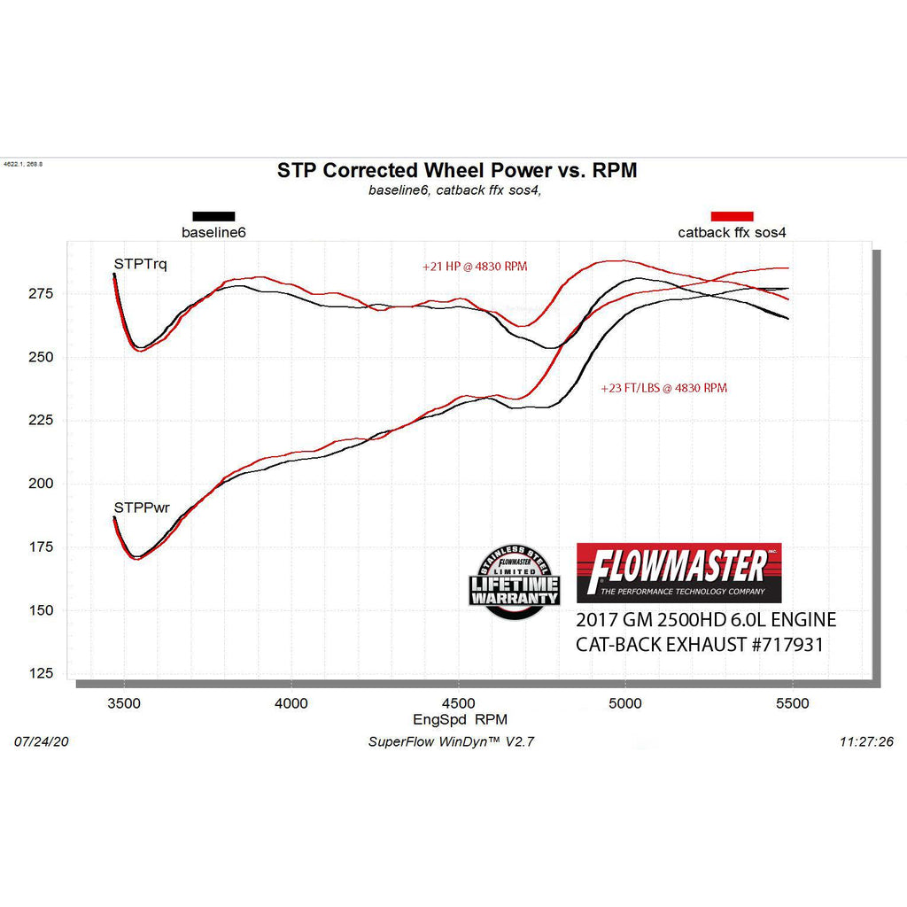 1119-SierraSilverado-25003500Hd-6.0L-Flowfx-Catback-Exhaust-3.5In-Dual-5In