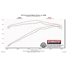 Load image into Gallery viewer, 1121-Grand-Cherokee-3.65.7L-Force-Ii-2.5In-Ss-Catback-Exhaust-Sys-Dual-Out-Rear-Exit