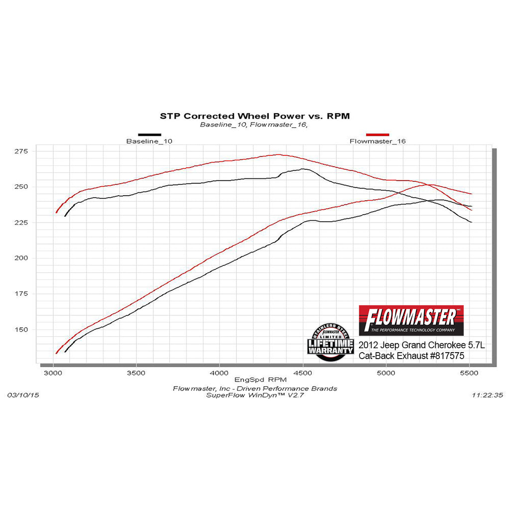 1121-Grand-Cherokee-3.65.7L-Force-Ii-2.5In-Ss-Catback-Exhaust-Sys-Dual-Out-Rear-Exit